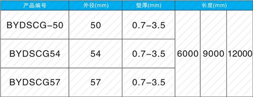 邓州套筒式声测管规格尺寸