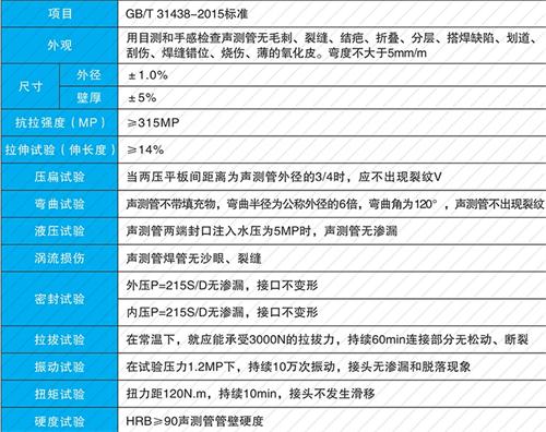 邓州套筒式声测管性能特点